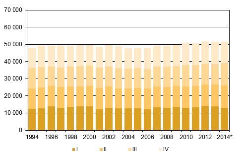 2013 sekä ennakkotieto 2014 Liitekuvio 2.