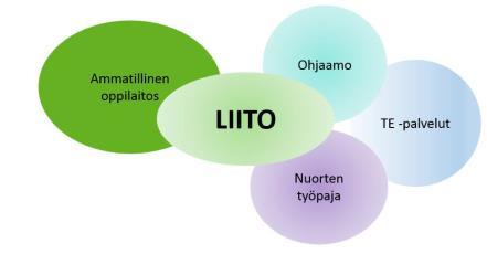 Arviointiin liittyen haasteen muodostivat tietosuojaan liittyvät asiat sekä toteutusmahdollisuudet- ja välineet käytännössä.