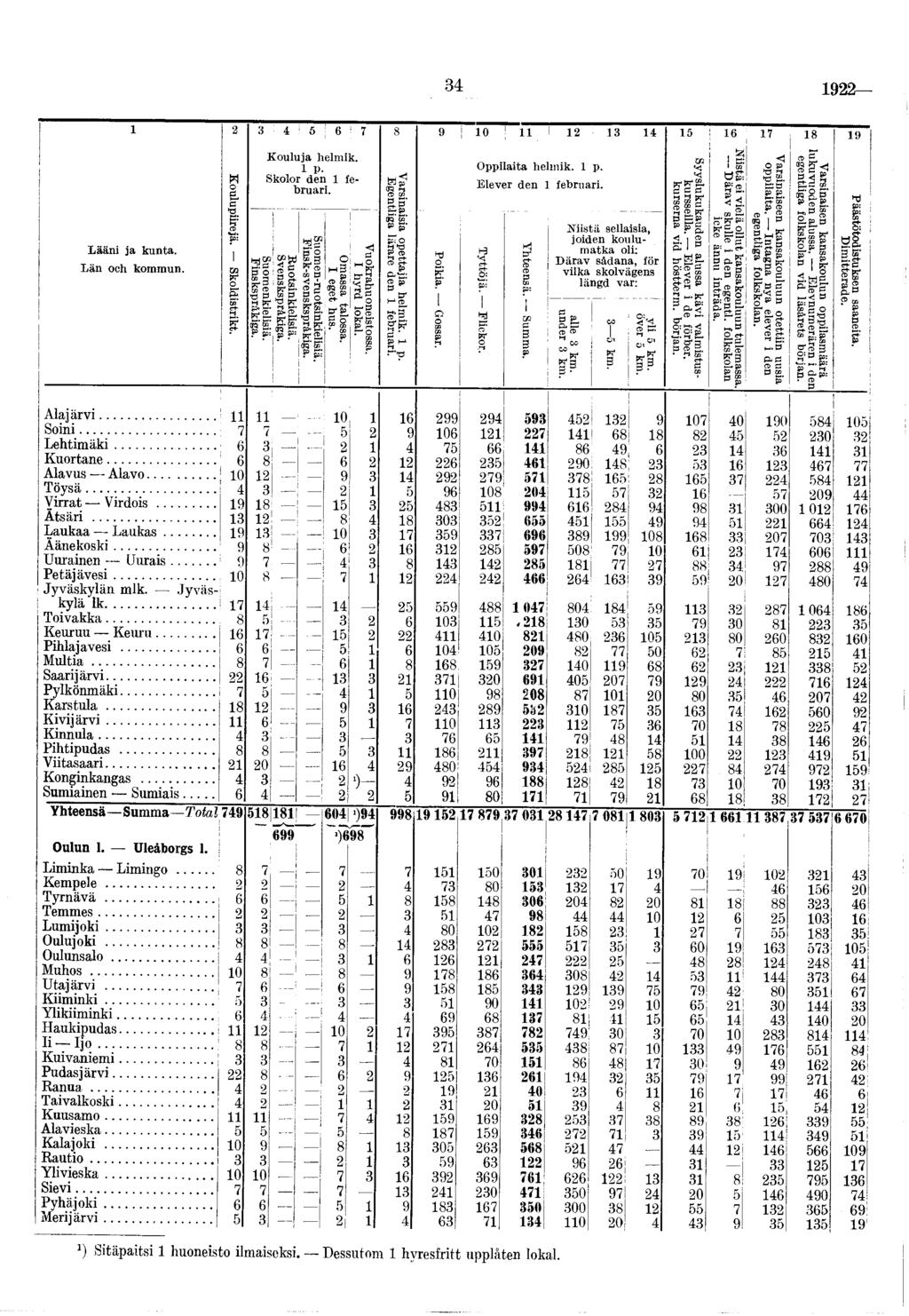 9 Ô ; 6 7 8 9 0 l : 6 t- 8 9 Lään a kunta. Län och kom m un. Koulupreä. Skoldstrkt. suomenkelsä. Fnskspràkga. K oulua helm k. p. Skolor den februar. R uotsnkelsä. Svensksprákga. Suom en-ruotsm kelsä.