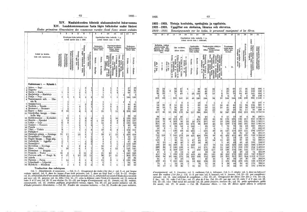 6 9 9. 6 XIY. Maalaskunten knteät alakansakoulut lukuvuonna XIY.