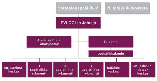 Puolustusvoimien logistiikkalaitos Insinööriprikaatikenraali Kari Renko Logistiikkalaitoksen apulaisjohtaja Puolustusvoimien logistiikkajärjestelmän uudistaminen oli yksi suurimmista
