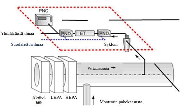 i) CH 4, täytekaasu puhdistettu synteettinen ilma ja/tai N 2 (tapauksen mukaan); (49) korvataan 9.5.1.