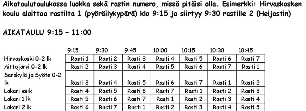 OPETTAJIEN OHJEISTUS Tiukka kiertojärjestys ohjeistuksena Opettajien vastuun korostaminen lapsiryhmän ohjaamisessa