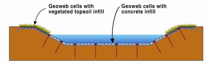 Geoweb: Joen pohjan reunojen