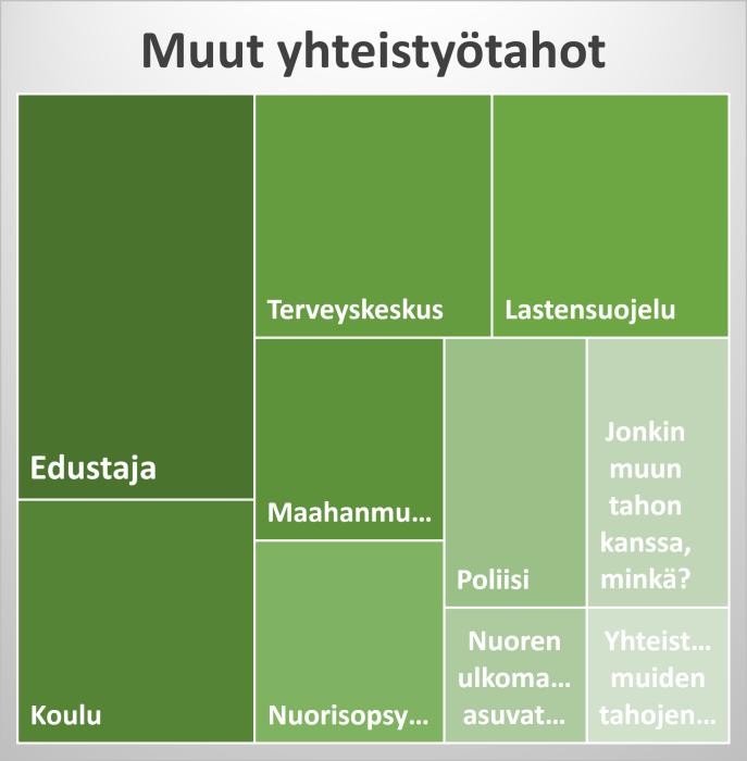 Yhteistyö Millaista yhteistyötä teet omaohjaajan kanssa SELVITTELEMÄLLÄ YHDESSÄ OMAOHJAAJAN KANSSA NUOREN PULMALLISIA TILANTEITA OMAOHJAAJA ON MUKANA NUOREN ASIAKASSUUNNITELMAN LAATIMISESSA PITÄMÄLLÄ