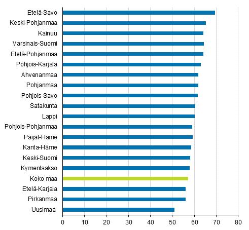 Pk-yritysten toimipaikkojen osuus (%) maakunnan työllisistä vuonna (Korjattu 9.2.