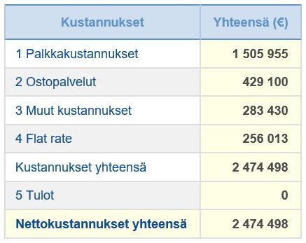 Kuopion kaupunki Pöytäkirja 24/2018 11 (22) 261 Yrittäjyystaitopajan kohderyhmään valikoidaan em.