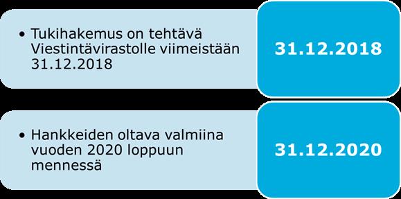 laajakaistarakentamiseen voi hakea Viestintävirastolta vielä