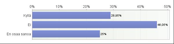 22 (47) I-asteen painehaavan tunnisti 87 % vastanneista. Vastaajista 12 % oli sitä mieltä, että I-asteen painehaavan tunnistaa paikallisesta laajasta tummasta punoituksesta ihossa, mutta iho on ehjä.