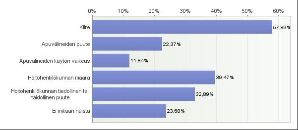 24 (47) 6.4 Painehaavan ennaltaehkäisy Vastaajista 82 % koki, että tärkeintä painehaavojen ennaltaehkäisyssä on tunnistaa erilaiset riskitekijät.