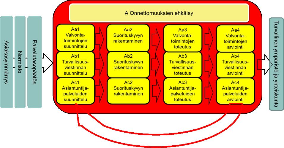 Työryhmän esitys Valvonnasta laaditaan