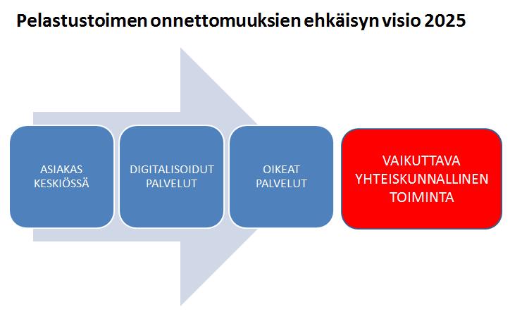 Yleistä Ei ole sidoksissa maakuntavalmisteluun kyseessä pelastustoimen uudistus Työryhmä ei päätä mitään työryhmä tekee vain ehdotuksia ->