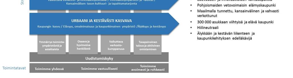 Palvelu- ja vuosisuunnitelmat ovat tässä keskeisessä roolissa. Alla esitetään lautakuntakohtainen pormestariohjelman toteutussuunnitelma. Pormestariohjelma kokonaisuutena: https://www.tampere.