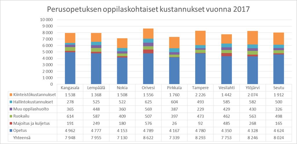 Perusopetuslain mukaisen aamu- ja iltapäivätoiminnan tavoitteena on tukea lapsen hyvinvointia sekä tarjota lapselle ennen ja jälkeen koulupäivän turvallinen ympäristö.