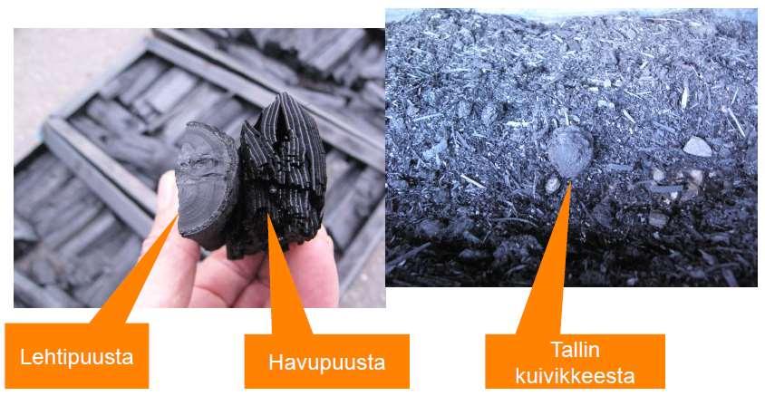 29 4 BIOHIILI 4.1 Mitä on biohiili Biohiili on biomassasta pyrolyysiprosessilla eli kuivatislauksella tuotettua hiiltä.