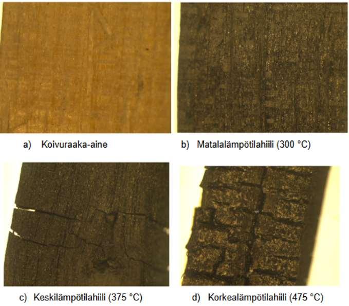 30 4.2 Valmistusmenetelmä Biohiiltä valmistetaan pyrolyysissä, jonka lämpötila vaihtelee 350-1000 C asteeseen.