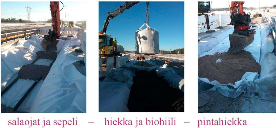 39 5.2 Vantaan Tikkurilantien katuvesien puhdistus Vantaan Tikkurilantien varrella sijaitseville biosuodatuskentille, toteutettiin vuonna 2017 hiekkasuodatuskenttien kohdalle pilottisuodatin, jossa