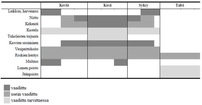 Kuvio 6.