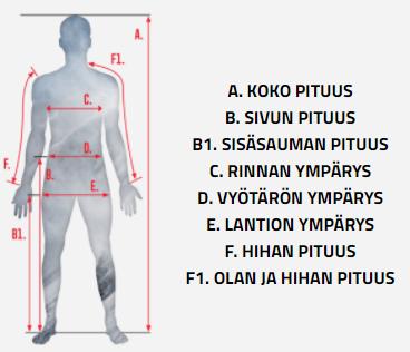 19 Kun Catmandoon mittataulukon kiinteitä mittoja verrataan Passeli-mittataulukkoon, M- koko vastaa normaalin vartalotyypin kokoa C50 pituusryhmässä 176 ± 3 cm.