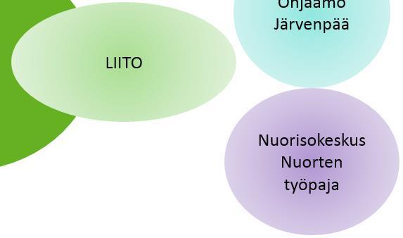 JÄRVENPÄÄN KAUPUNGIN NÄKÖKULMASTA Mitä lisäarvoa Nuorisokeskuksen ja Ohjaamon palveluvalikon laajeneminen Nuorten ammatillisiin opintoihin ohjaamisen oikea-aikaisuuden parantaminen ja tehostaminen