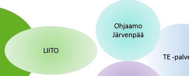 OHJAAMON NÄKÖKULMA Mitä lisäarvoa Palveluohjauksen väylä ensisijaisille asiakkaille (työttömät, ammattikouluttamattomat nuoret) Kumppanuus ammatillisen koulutuksen ohjaustapahtumissa Strukturoidumpi