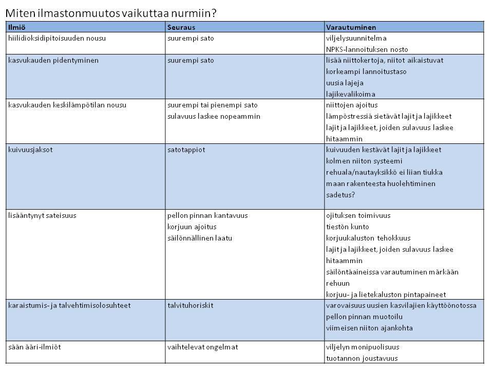 10 30.10.2018 Lähde: Virkajärvi Perttu 27.