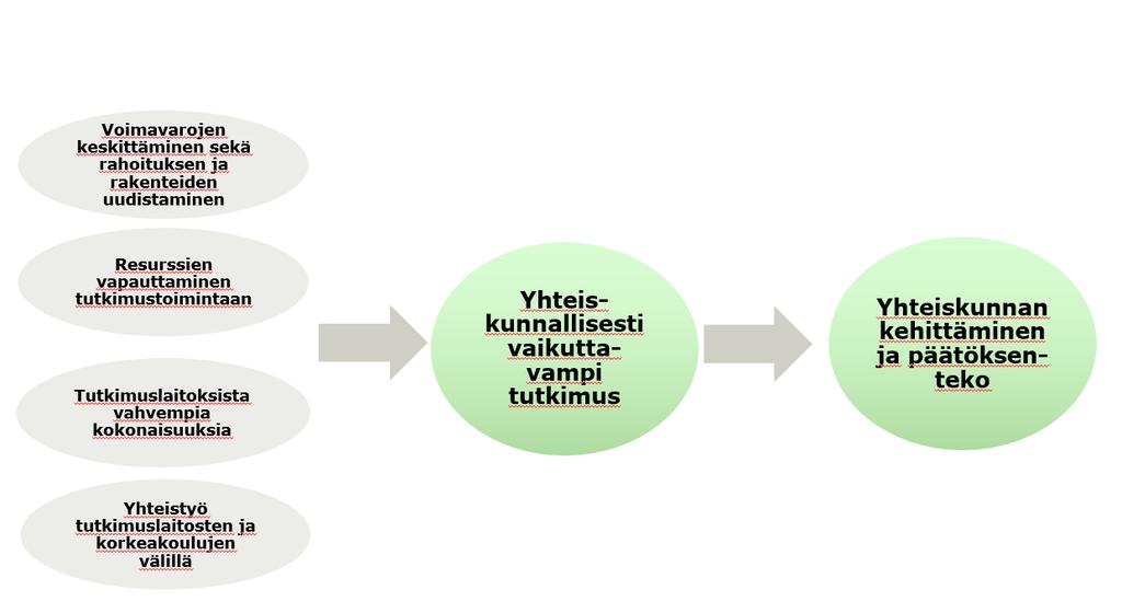 4. ARVIOINTITEHTÄVÄ 4.1 Arvioinnin tavoitteet, lähestymistapa ja arviointikysymykset Arvioinnin tavoitteet Tavoitteena oli arvioida, miten TULA-uudistus (ks.