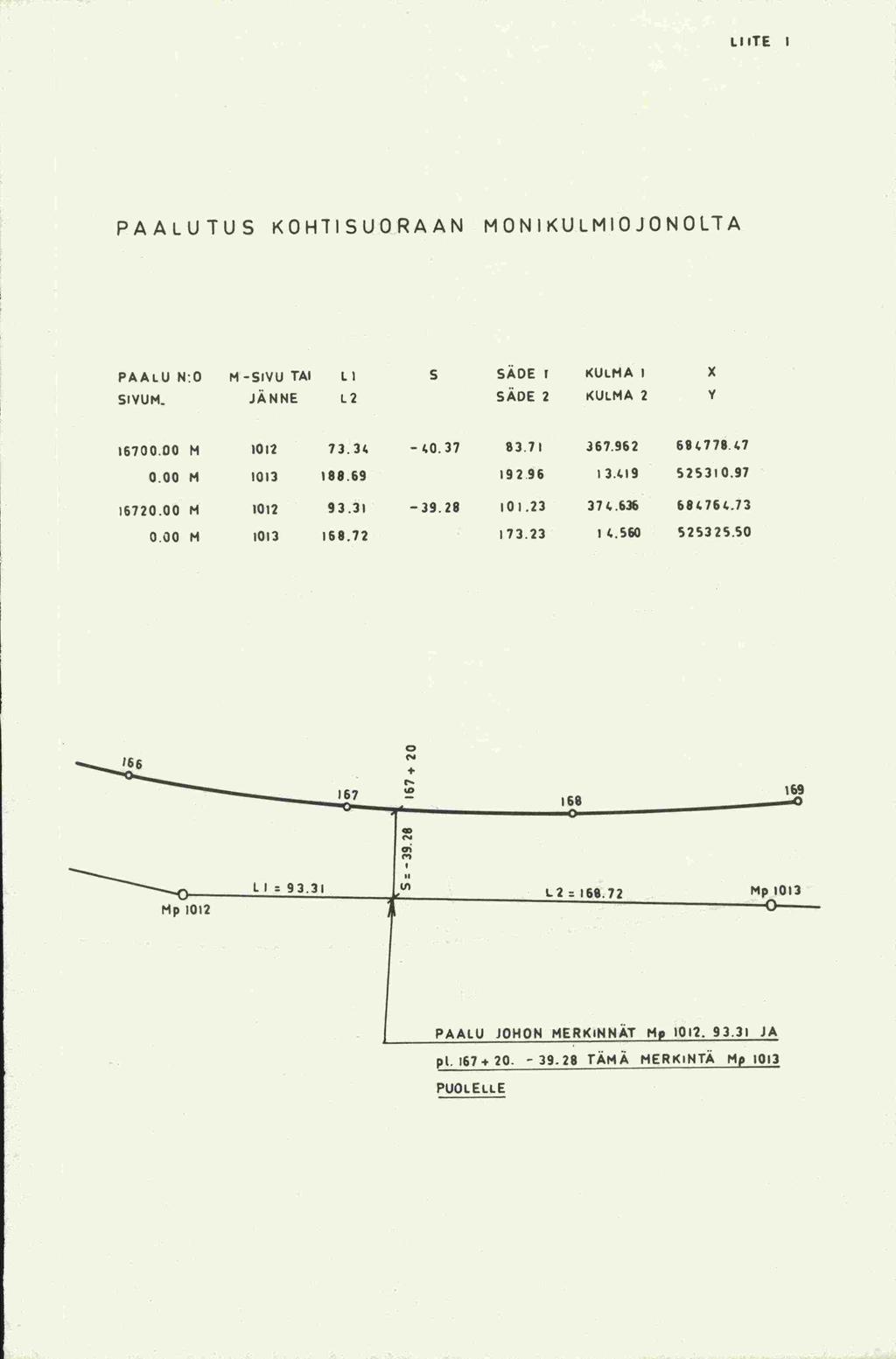 LillE I PAALUTUS KOHI1SUORAAN MONIKULMIOJONOLTA PAALU N:O M -SIVU TAI LI S SADE I KULMA I X SIVUM. JANNE L2 SADE 2 KULMA 2 16700.00 M 1011 73.34-40.37 83.11 367.962 694778.47 0.