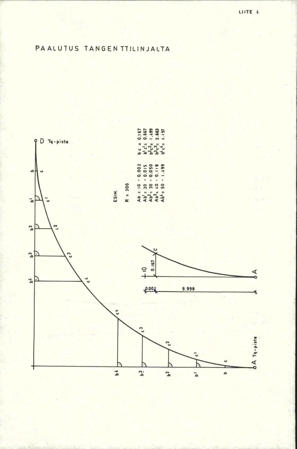 C' b. C 3 I I o / 0 b2. I I I 0 I0 b C A Iq-piste b 4 b 3 b 2 b -o 0 C' ESIM R 300 io 0.167 Ab = lo - 0.002 bc 0.167 Ab1: 20-0.