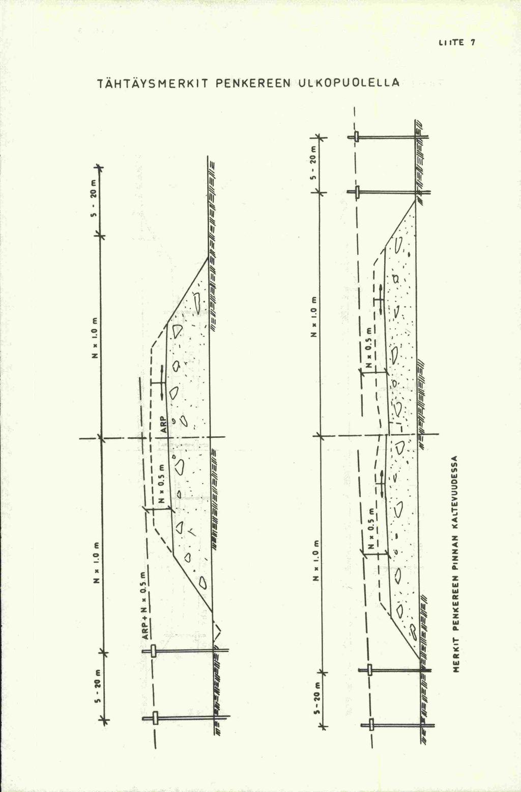 S - 20 m N * 1.0 m ja N * 1.0 m S -20 ni N x 1.0 m N x 1.