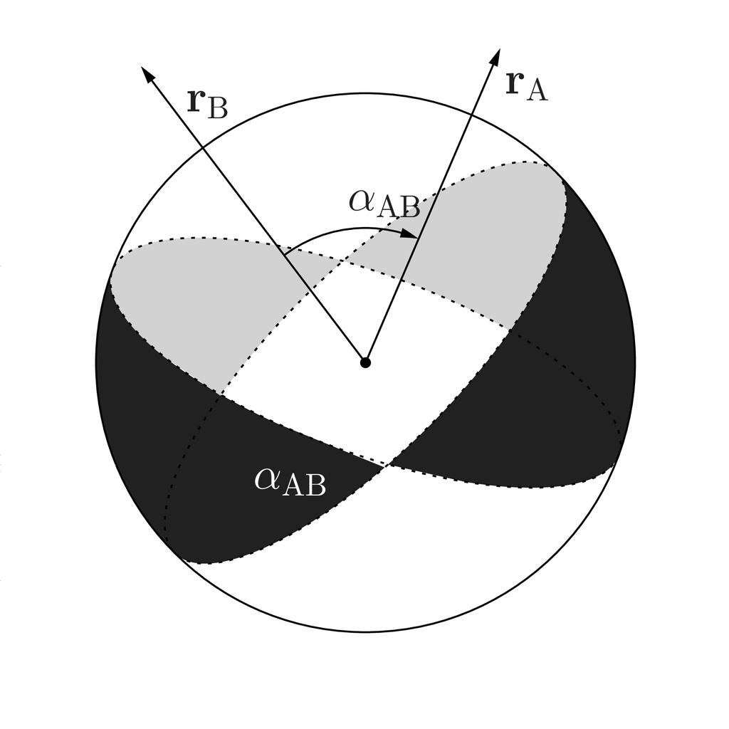 EPR, BELL JA KVANTTITEORIAN EPÄLOKAALISUUDESTA Kuva 3.4: Klassisen korrelaation laskemisen geometrinen konstruktio.