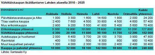 Lahden