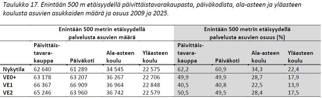 Alle 500 metrin etäisyydellä tärkeästä