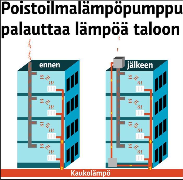 Tyypillinen