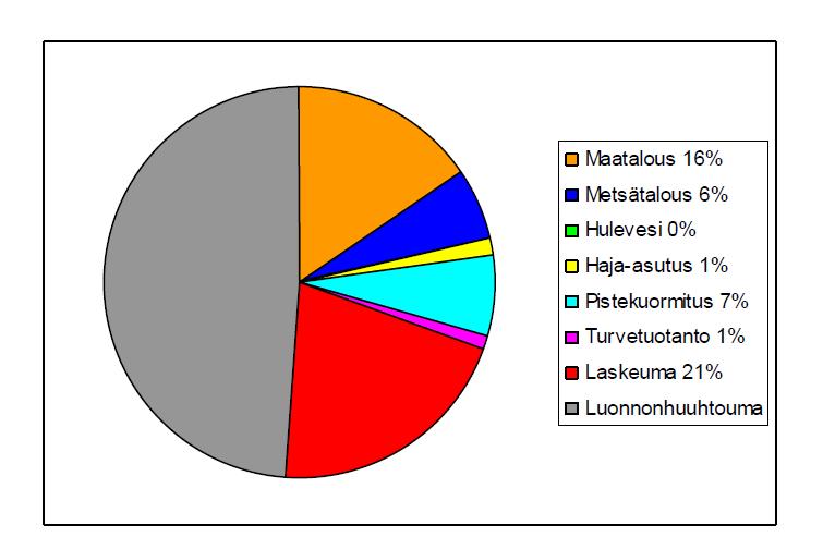 Iso-Lehmisuon ja Matkalamminkurun turvetuotantoalueen YVA-selostus 40(122) Kuva 18.