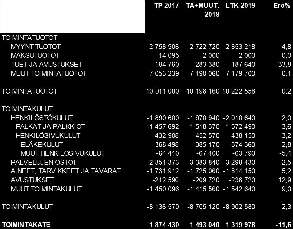 Tekninen toimiala (Elinvoima- ja