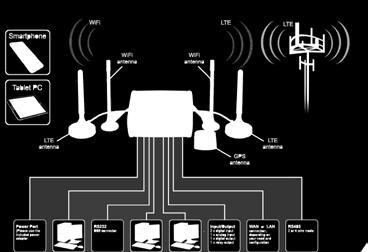 Ulostuloja voidaan ohjata päälle kellon ja kalenterin mukaan. LTE nopeus jopa 150 Mbps DL ja 50 Mbps UL DC-HSPA+ nopeus jopa 42 Mbps DL ja 5.