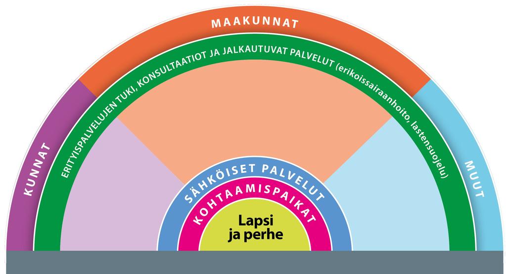 Lapsiperheiden sosiaali- ja terveyspalvelut (Kuva STM