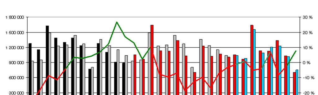 Uusien henkilöautojen rekisteröinnit Euroopassa (EU27)