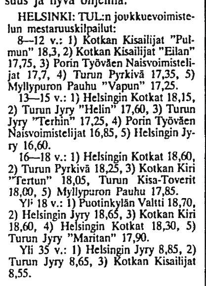 Kuva 2: TUL:n joukkuevoimistelun kilpailutulokset