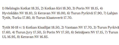 1985 Kuva 3: Turun joukkuevoimistelun SM-kilpailujen