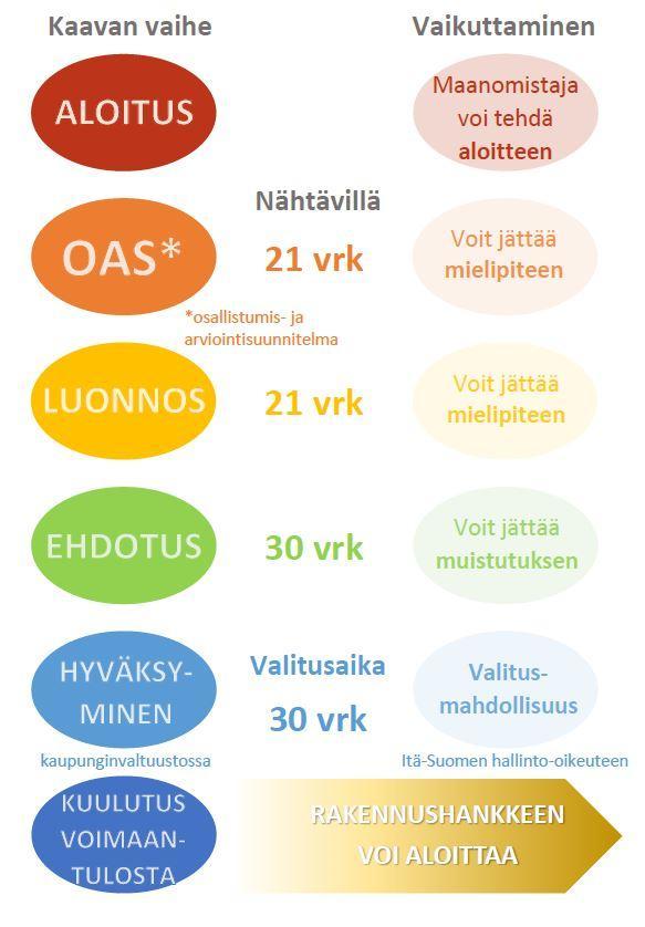 Yhteystiedot Kaupunkirakennepalvelut, Muuntamontie 5, 80100 Joensuu www.joensuu.