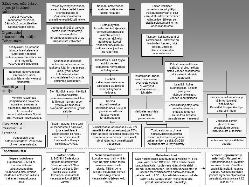 TUTKINTASELOSTUKSEN RAKENNE 1. Tapahtumat 2. Taustatiedot 3. Analyysi 4. Johtopäätökset 5.