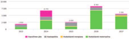 Huolehdimme jätekirjanpidosta ja luovutamme jätteitä vain jätehuoltorekisteriin merkityille kuljetusyrityksille sekä toimijoille, joilla on oikeus vastaanottaa kyseistä jätettä.