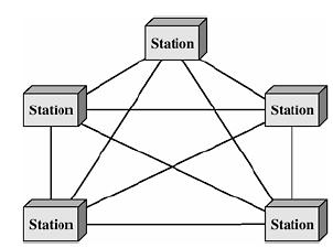 9 Kuva 6. Monimuotoisen verkon laitteita ja rakenteita. [5, Figure 1.12.