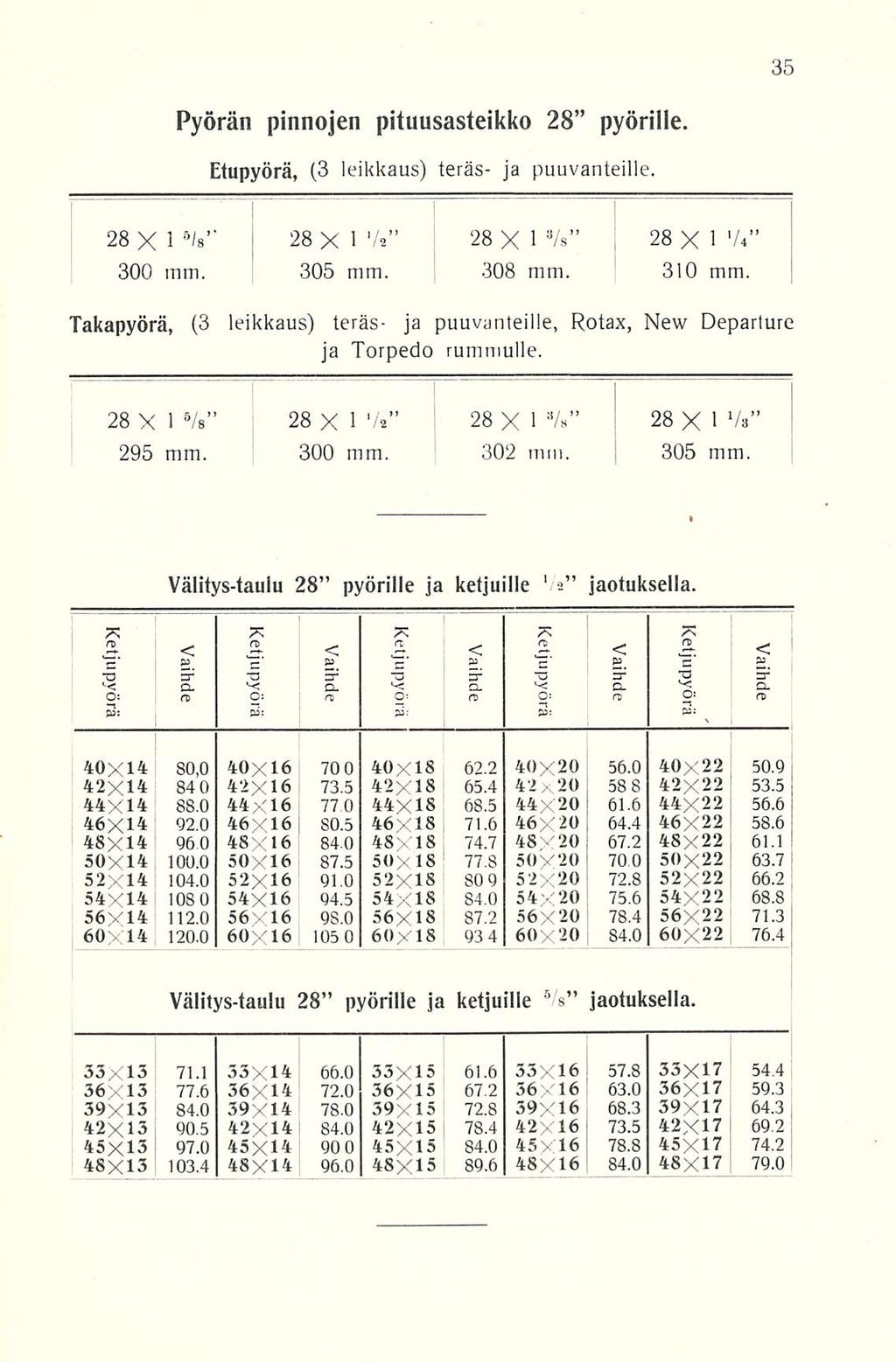 80,0 28 28 Pyörän pinnojen pituusasteikko 28 pyörille. Etupyörä, (3 leikkaus) teräs- ja puuvanteille. 28 X 1 X 1 Va 28 X 1 8 /s X 1 V«300 mm. 305 mm. 308 mm. 310 mm.