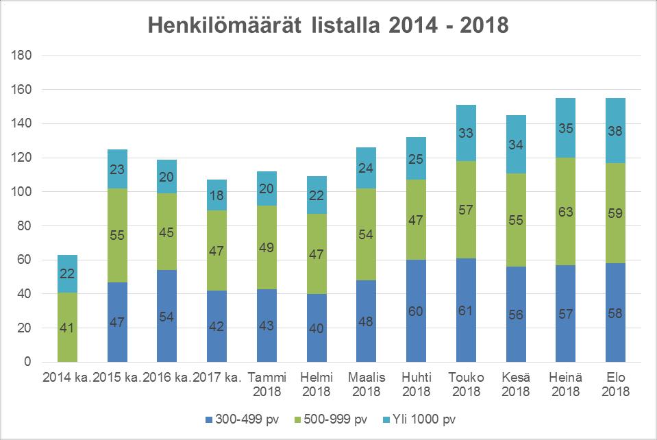 3 Työmarkkinatuen kuntaosuus Valtio rahoittaa työttömän työnhakijan työmarkkinatuen ensimmäiset 300 päivää, jonka jälkeen työttömyysaika rahoitetaan osittain valtion ja osittain työmarkkinatuen