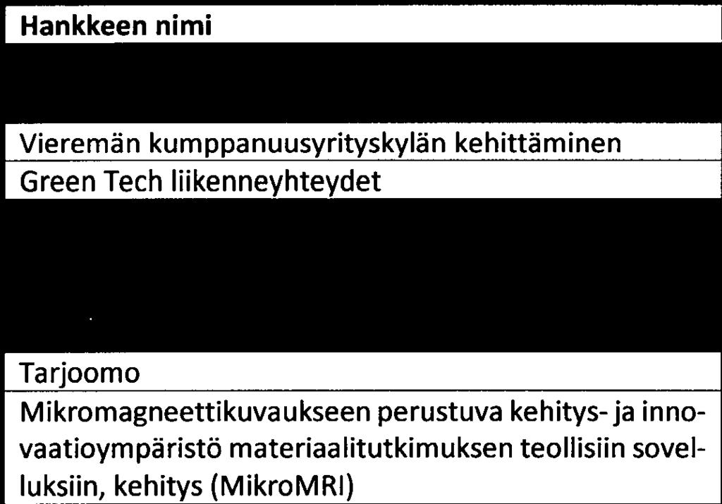 TEM:n MYR MKH:n MYR 8.5.2018 Pöytäkirja 4/2018 7 (9) POHJOIS-SAVON LIITFO KESÄKUU O 6.6. TOPSU-ohjeet tiedoksi sihteeristölle ELOKUU O 9.8. sihteeristö O 20.8. MYR:n evästys valmisteluun O seututapaamiset SYYSKUU O f 13.