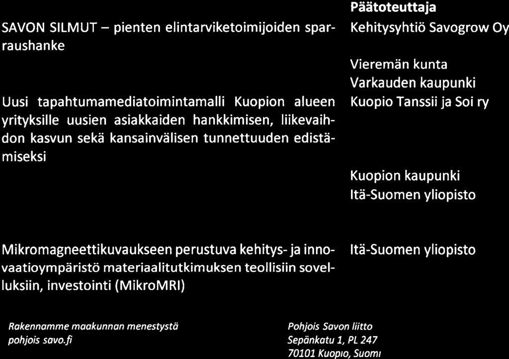 (valintaesitykset sähkö isessä muodossa Pohjois-Savon liiton www-sivulla: www. poh iois-savo.fi/paa toksenteko/maakunnan-yhteistyorvhma/kokousmateriaali.