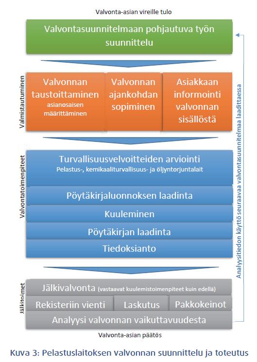 Osa B: